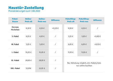 hermes schuhkarton versand|Hermes sendung preisliste.